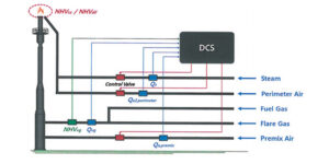 Система мониторинга факельной установки